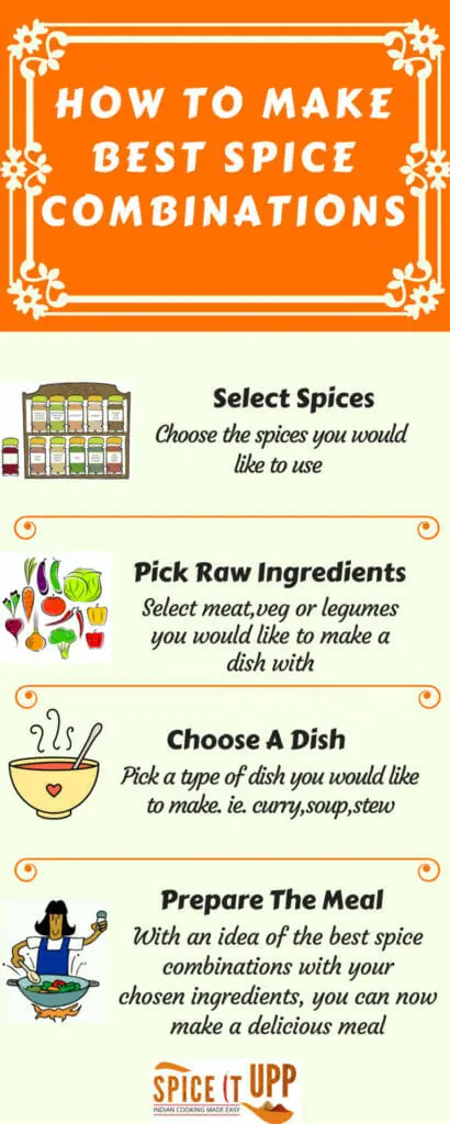 How to combine spices and make food pairings infograghic