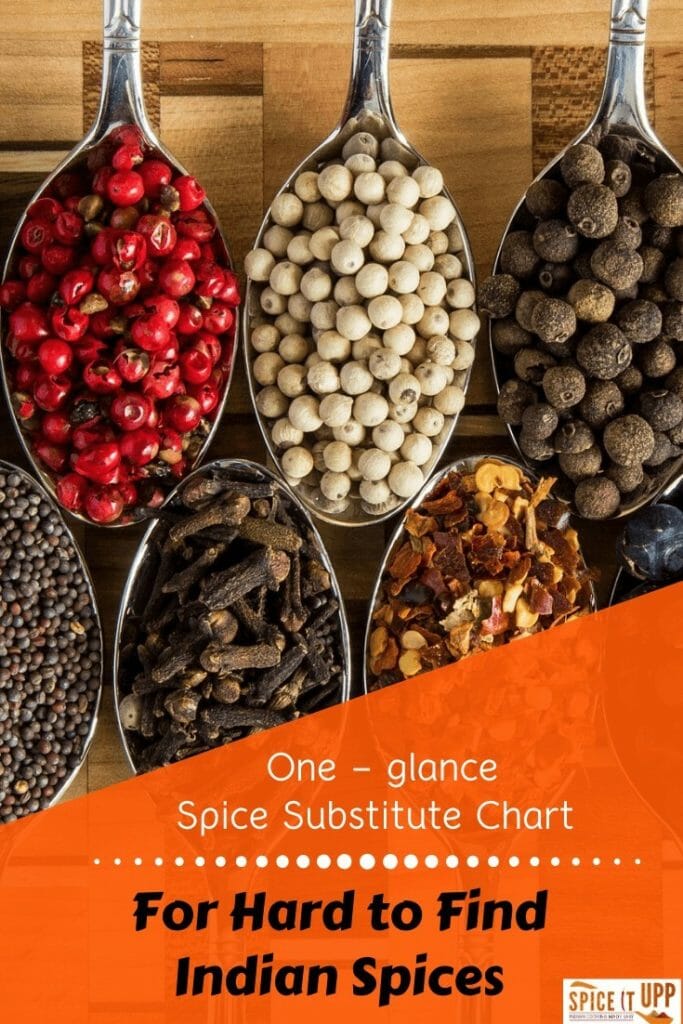 List of Spice substitute chart for Indian spices