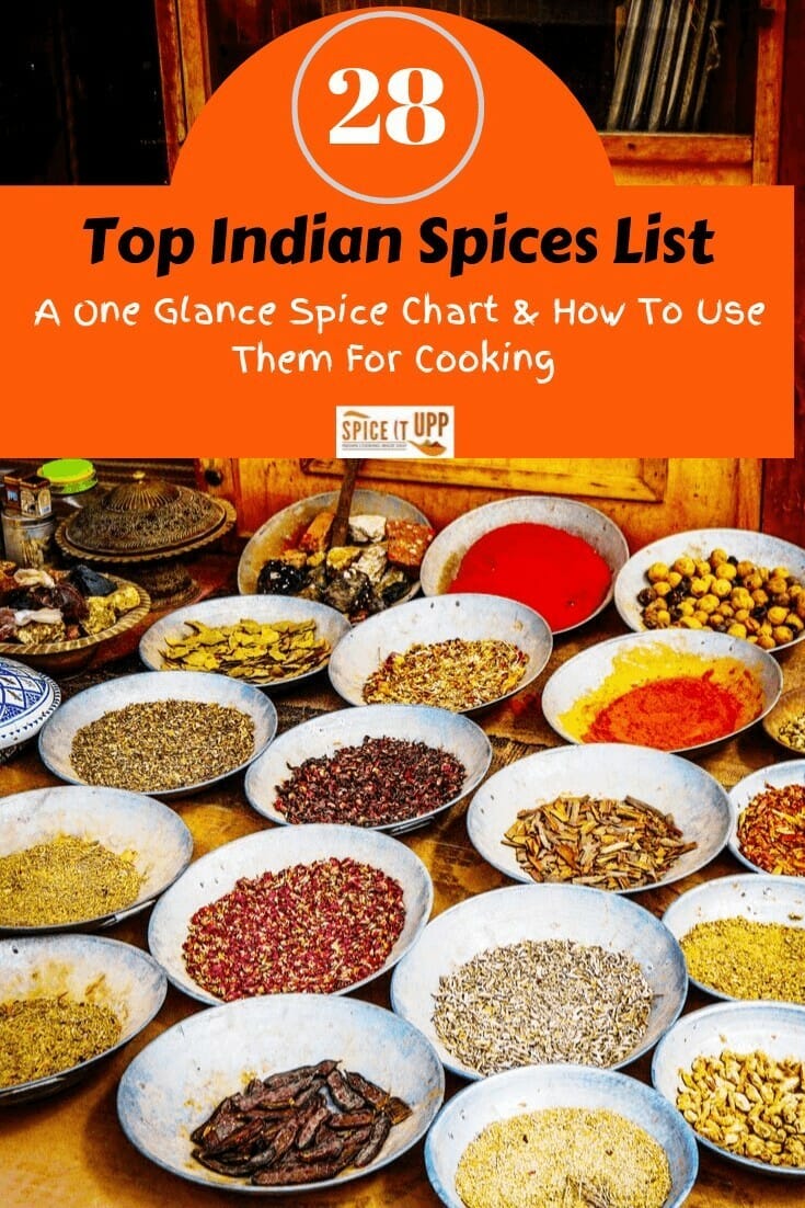 Top 28 Indian Spices List With Pictures and Their Use - Spiceitupp