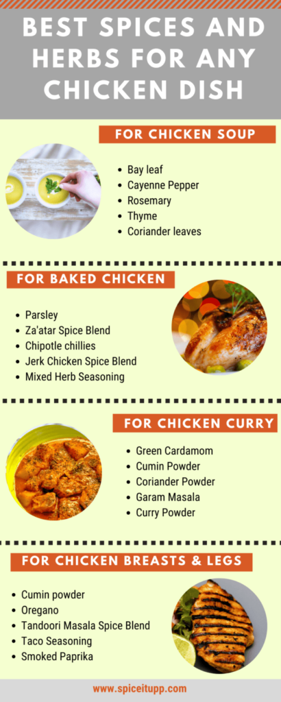 best-Spices-and-Herbs-for-Chicken-Infographic