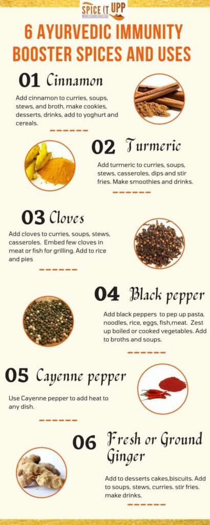 Ayurvedic spices that boost immune system infographic and cooking uses