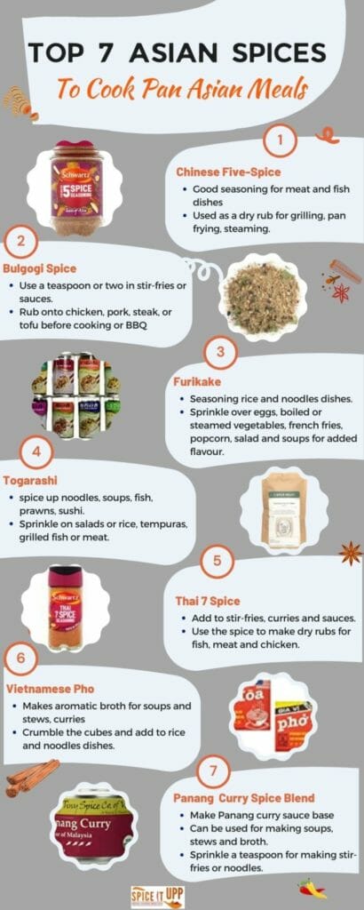 Oriental spice list infographic