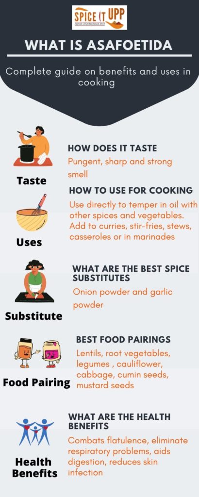 infographic on the benefits and uses of asafoetida in cooking 